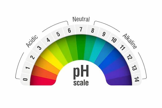 Controle de pH