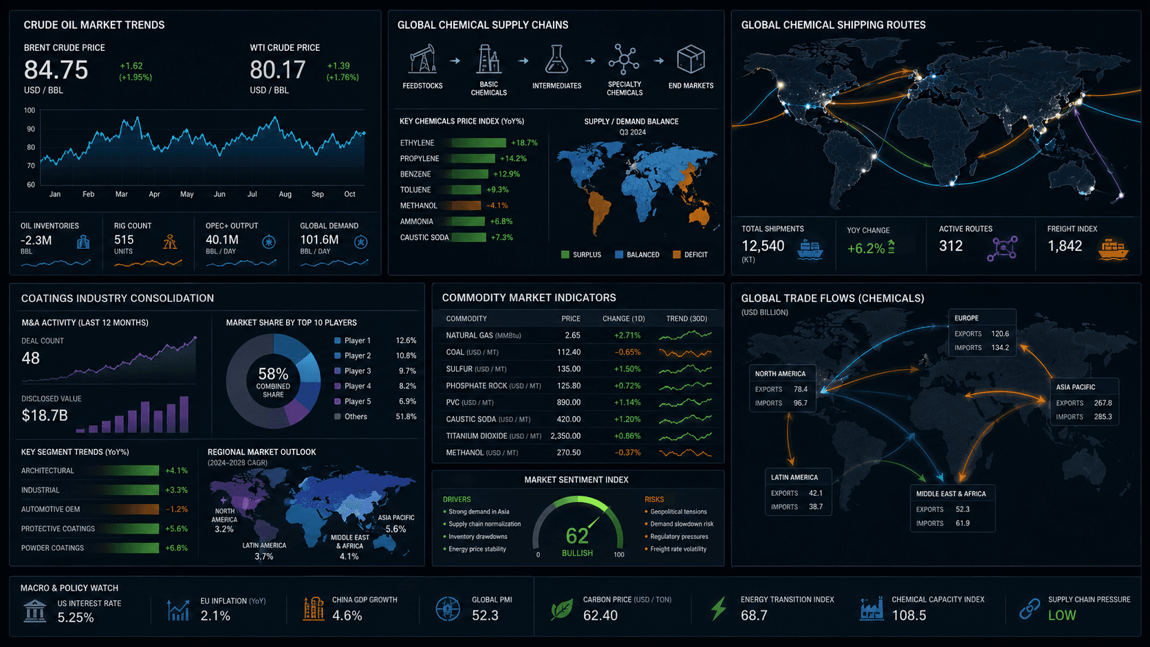 Weekly Market Brief — June 12, 2026: 5 Things That Changed This Week