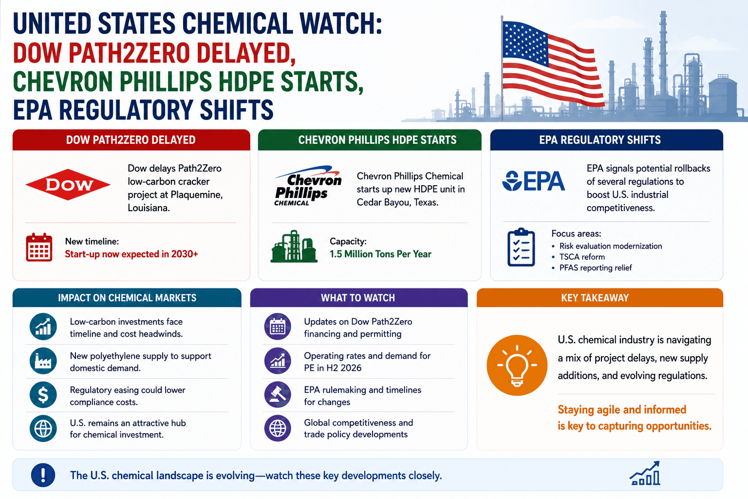 Europe Chemical Watch: los cierres de plantas se multiplican por seis: se han perdido 37 millones de toneladas de capacidad desde 2022