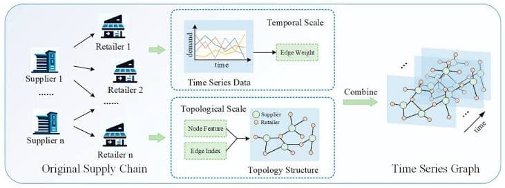 What Chemical Industry Forecasters Got Wrong in 2025–2026 — and What That Means for H2 Planning