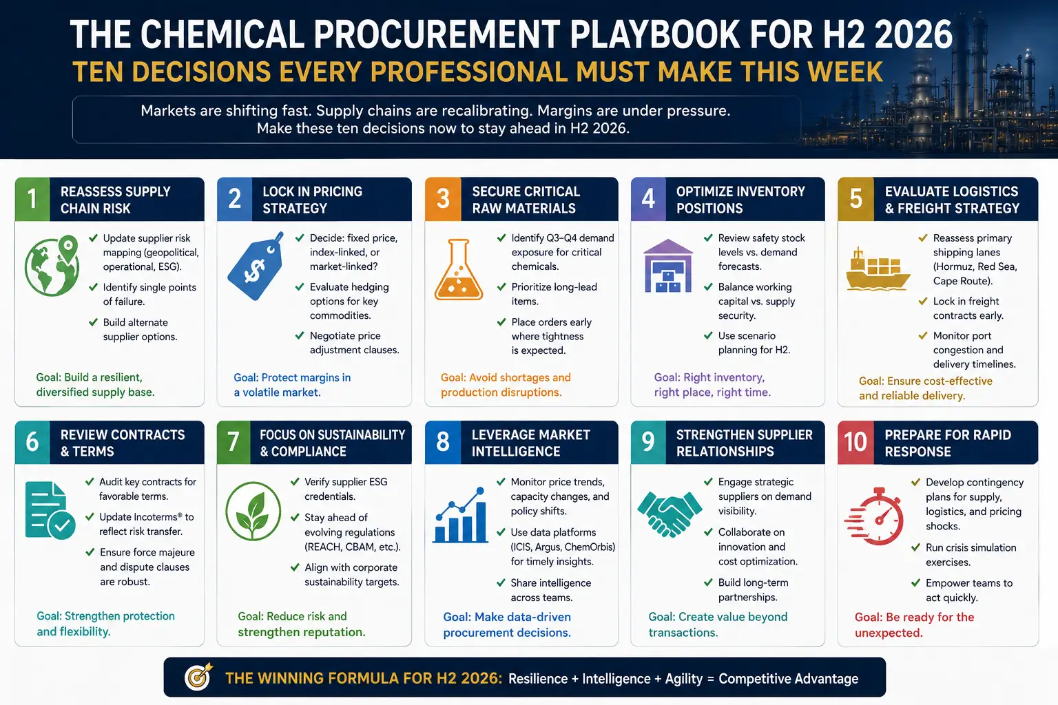 El manual de adquisiciones de productos químicos para el segundo semestre de 2026: diez decisiones que todo profesional debe tomar esta semana